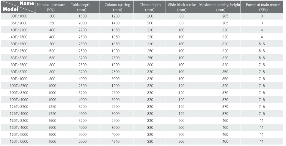 Wc67y-160 4000 Hydraulic Press Brake Cnc Metal Bending Machine For 4000mm Width Steel Wc67y-160 4000 hidrauliskā presēšanas bremze CNC metāla liekšanas mašīna 4000 mm platam tēraudam